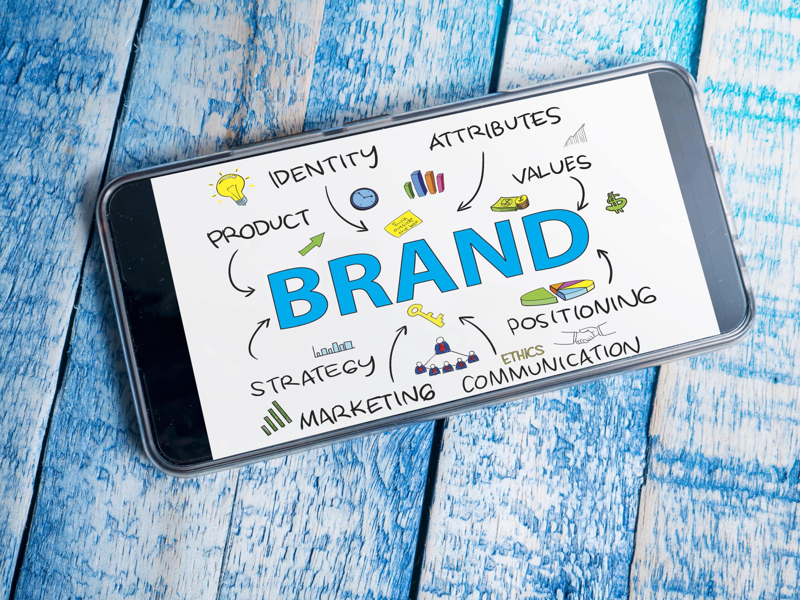 brand business marketing words typography concept scaled